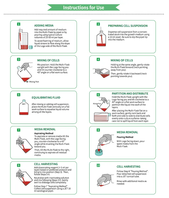 multi layer cell culture flasks 5